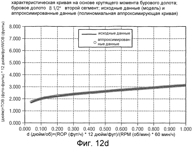 Система и способ моделирования взаимодействия расширителя и долота (патент 2564423)