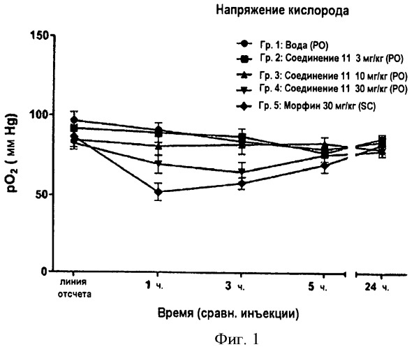 Аналоги бупренорфина (патент 2520222)