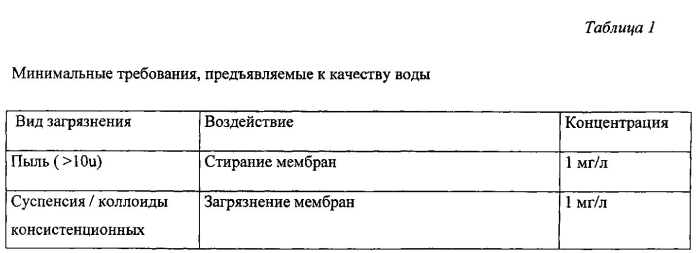 Молочный продукт из рекомбинированного молока и способ его производства (патент 2579674)