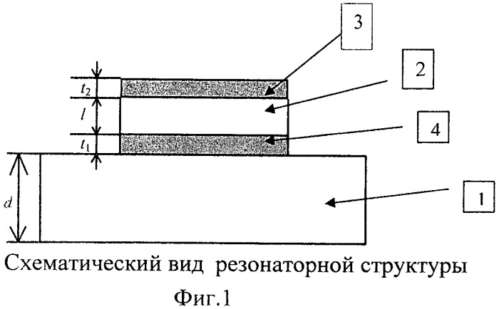 Способ измерения коэффициента затухания акустических волн в резонаторной структуре и ее добротности (патент 2477493)