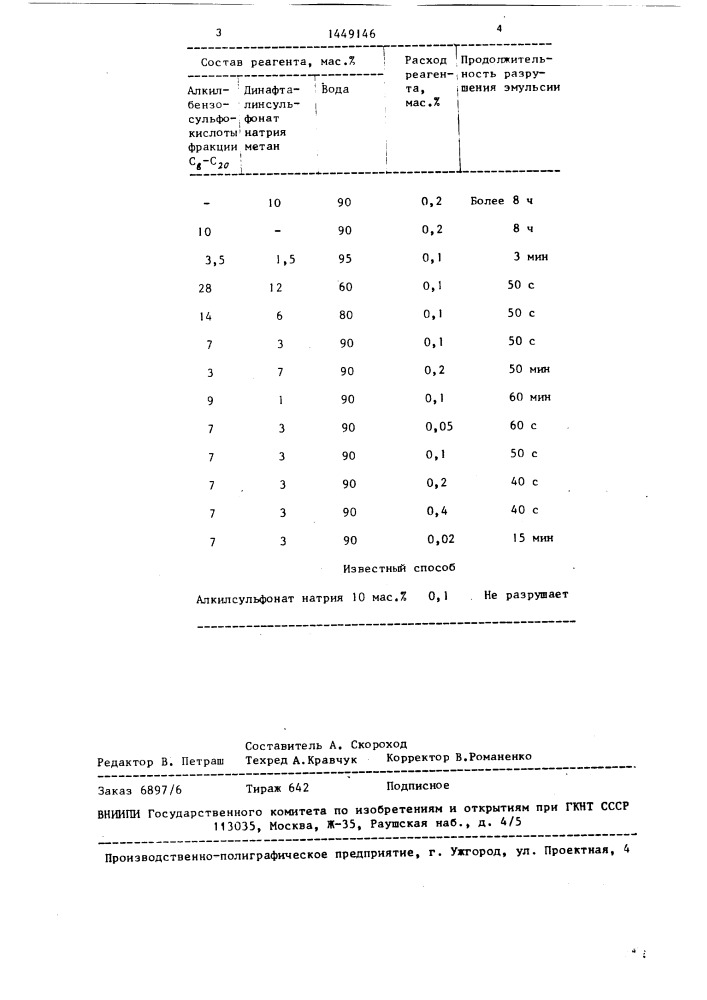 Способ разрушения эмульсий (патент 1449146)