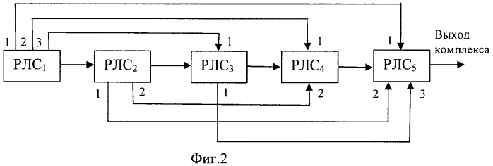 Способ радиолокационного обзора пространства и радиолокационный комплекс для реализации способа (варианты) (патент 2471201)