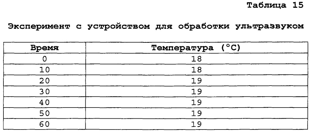 Переработка биомассы (патент 2632486)