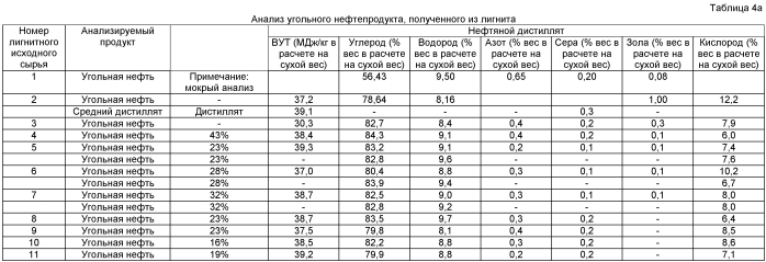 Способы производства биотоплива (патент 2575707)