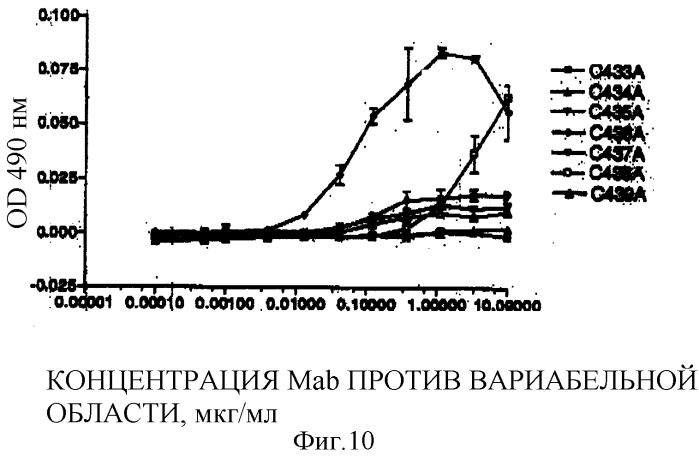 Антитела против il-6, композиции, способы и применение (патент 2318829)