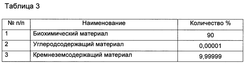 Состав для теплоизоляции расплава металла и способ изготовления состава (патент 2661981)