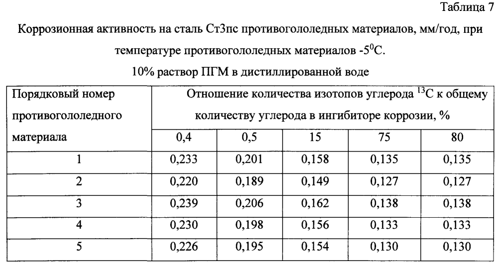 Способ получения твердого противогололедного материала на основе пищевой поваренной соли и кальцинированного хлорида кальция (варианты) (патент 2597316)