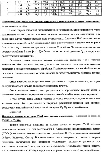 Подложки, покрытые смесями титановых и алюминиевых материалов, способы получения подложек и катодные мишени из металлических титана и алюминия (патент 2335576)