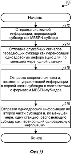 Способ и устройство для использования mbsfn-субкадров для отправки одноадресной информации (патент 2536856)