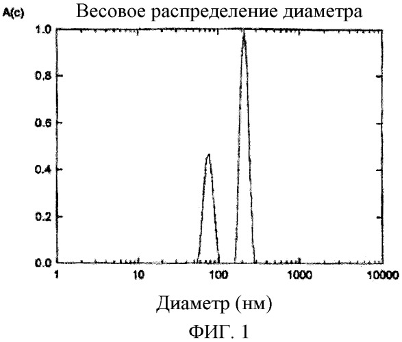 Полимеризуемый стоматологический материал, содержащий наполнитель, и способ его производства (патент 2375038)