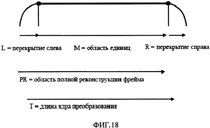 Аудиокодер и аудиодекодер для кодирования и декодирования отсчетов аудиосигнала (патент 2515704)