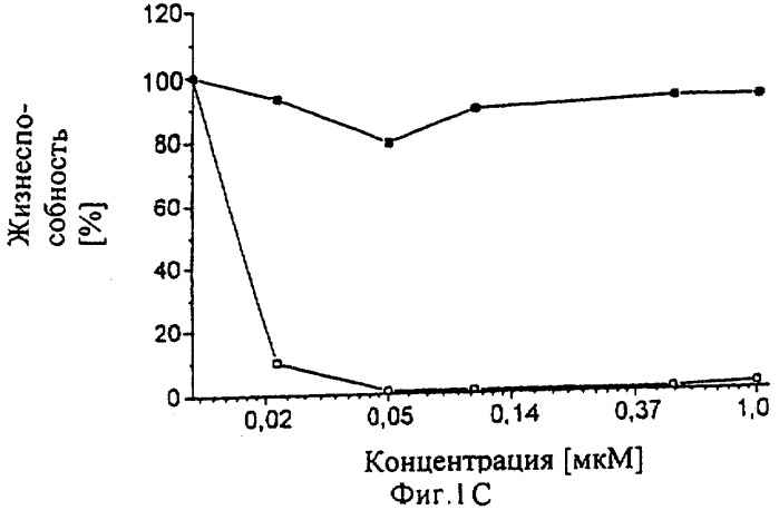 Способ трансэтерификации для получения синтетического производного хлорофилла или бактериохлорофилла (патент 2250905)