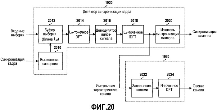 Система и способ синхронизации кадра и получения начального отсчета времени символа (патент 2365054)