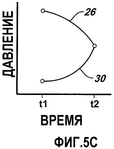 Способ и устройство для снижения послевзрывного давления в перфораторе (варианты) (патент 2299975)