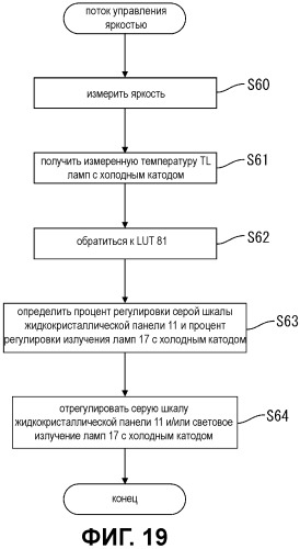 Дисплейное устройство и телевизионный приемник (патент 2449334)