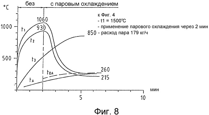 Способ и устройство охлаждения продувочной фурмы (патент 2333254)