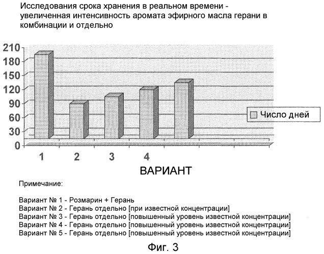 Водный состав с травяной добавкой и процесс его получения (патент 2463257)