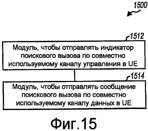 Способ и устройство для улучшенных поисковых вызовов (патент 2420037)
