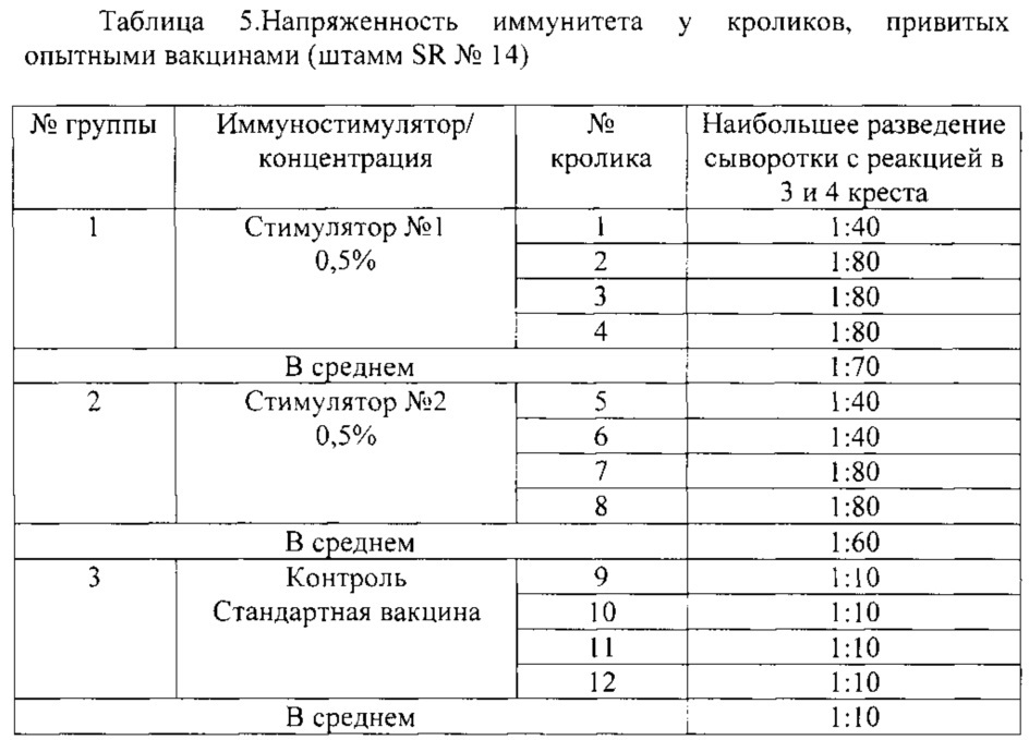 Способ стимуляции иммунного ответа и препарат для его осуществления (патент 2634247)