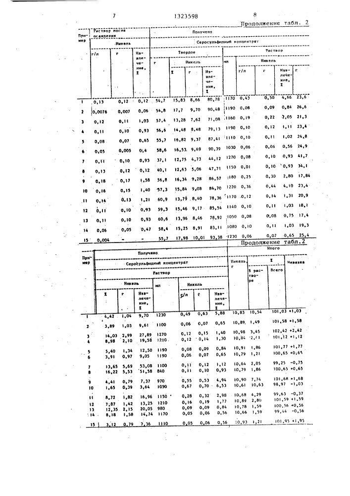 Способ переработки гидратной пульпы (патент 1323598)
