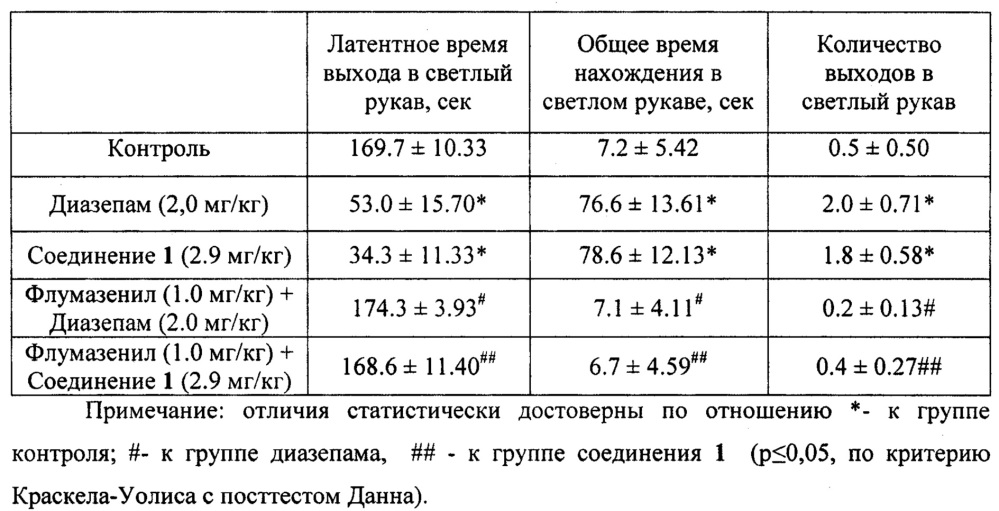 Гидробромид 11-(4-трет-бутилбензил)-2,3,4,5-тетрагидро[1,3]диазепино[1,2-a]бензимидазола, обладающий анксиолитической и противосудорожной активностью (патент 2662242)