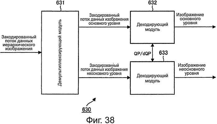 Устройство и способ обработки изображений (патент 2575387)