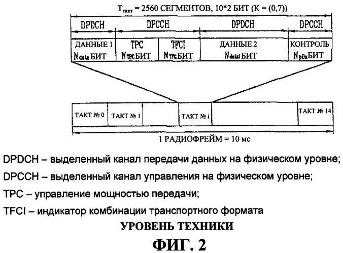 Способ передачи информации по управлению мощностью для высокоскоростного совместно используемого канала управления в системе подвижной связи (патент 2287902)