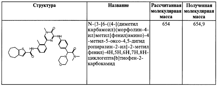 Замещенные амиды, фармацевтическая композиция на их основе, способ лечения заболевания, чувствительного к btk, способ повышения чувствительности раковых клеток к химиотерапии, способ уменьшения ошибок при приеме лекарства и улучшения соблюдения схемы лечения, способ ингибирования гидролиза атф, способ определения присутствия btk в образце и способ ингибирования активности в-клеток (патент 2470923)