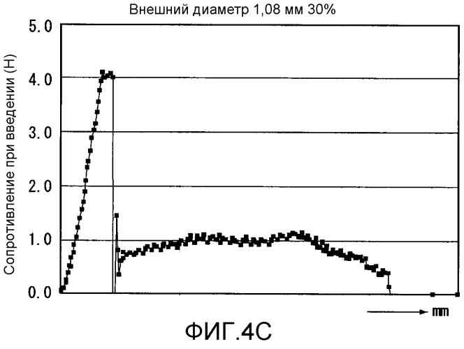 Медицинская хирургическая игла (патент 2561866)
