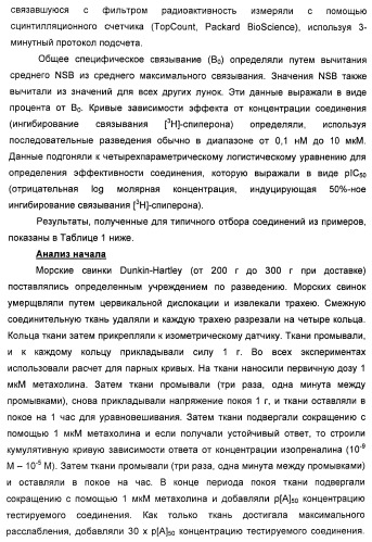 4-гидрокси-2-оксо-2,3-дигидро-1,3-бензотиазол-7-ильные соединения для модуляции  2-адренорецепторной активности (патент 2455295)