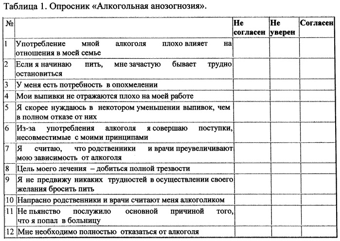 Способ оценки алкогольной анозогнозии и дифференцированные подходы к психотерапевтической и опосредованной психофармакологической коррекции алкогольной анозогнозии у больных алкоголизмом (патент 2509526)