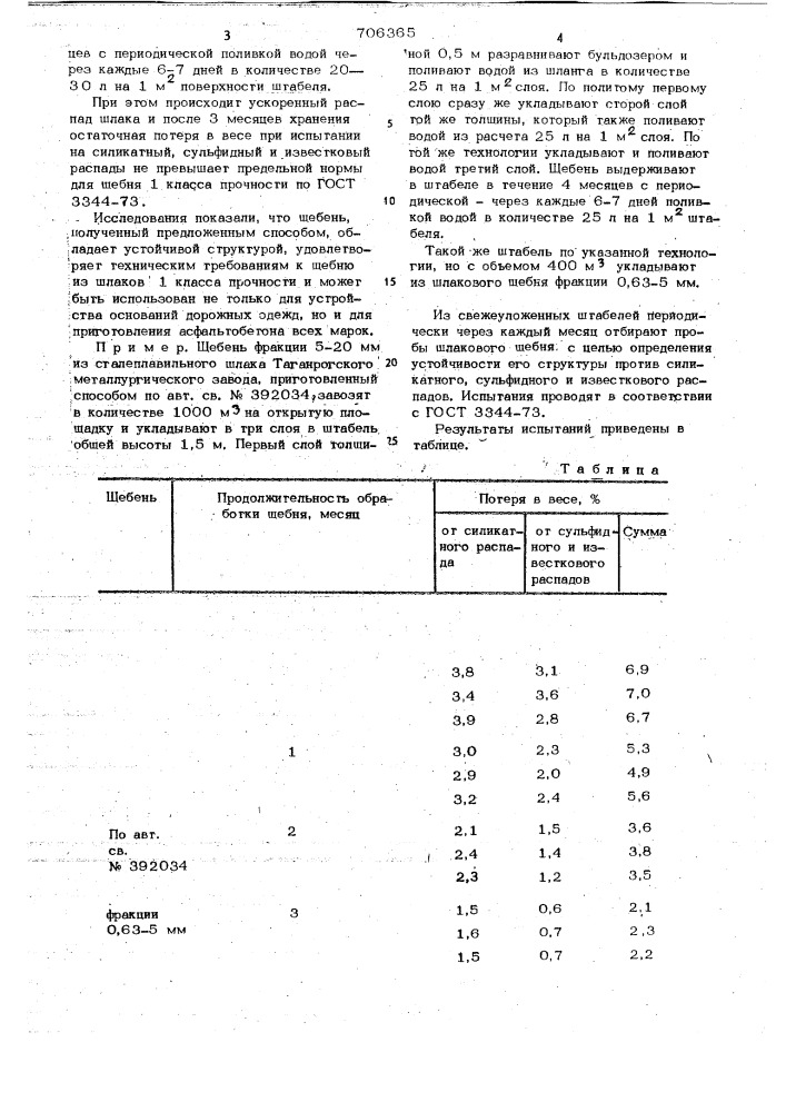 Способ получения щебня из шлаков (патент 706365)