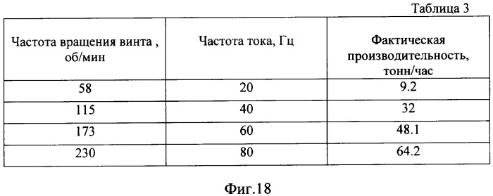 Способ транспортирования глинистого сырья и винтовой конвейер для его осуществления (патент 2349525)