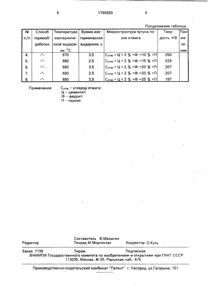 Способ графитизирующего отжига отливок из белого чугуна (патент 1799920)