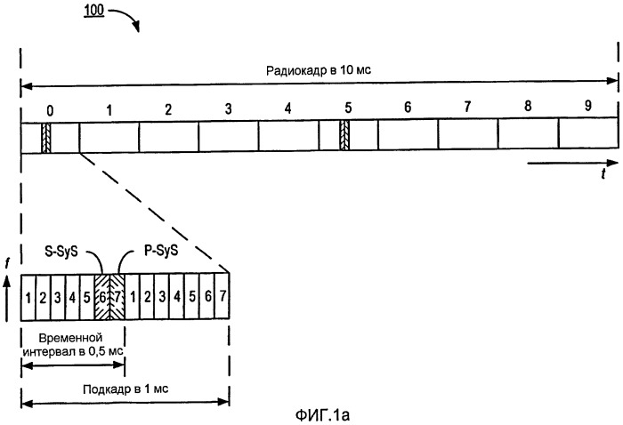 Измерение свойственных соте опорных символов при наличии передач по одночастотной мвмs-сети (патент 2453051)