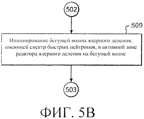 Система и способы регулирования реактивности в реакторе ядерного деления (патент 2555363)