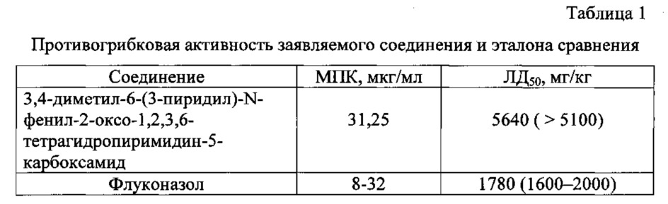 3,4-диметил-6-(3-пиридил)-n-фенил-2-оксо-1,2,3,6-тетрагидропиримидин-5-карбоксамид, проявляющий противогрибковое действие в отношении штамма candida albicans (патент 2649141)