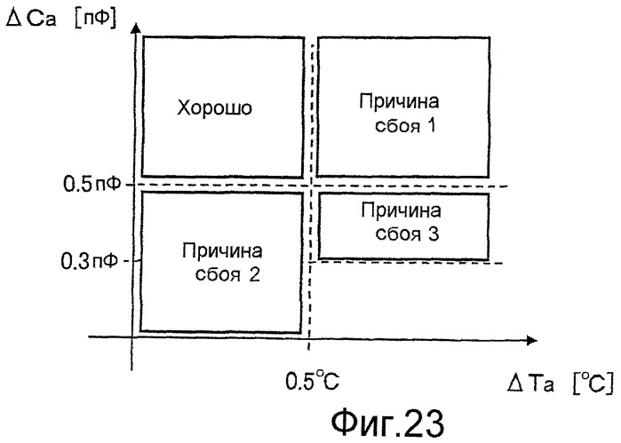 Электронный термометр (патент 2451269)