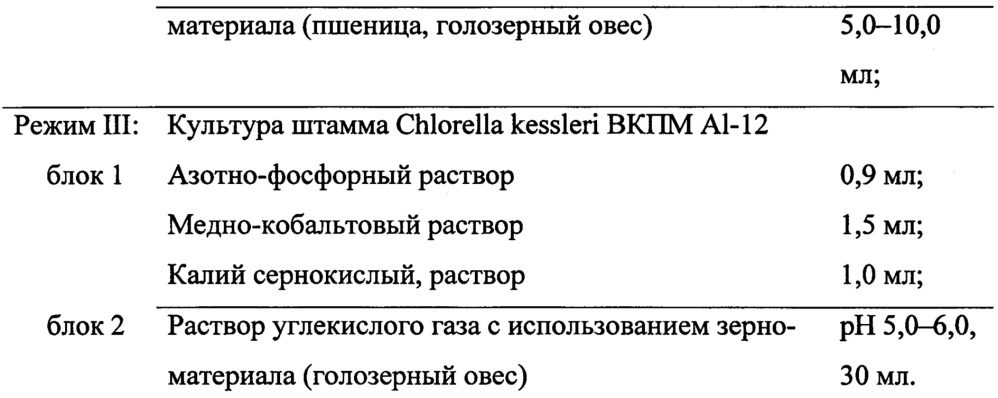 Установка и способ выращивания планктонных штаммов хлореллы (патент 2643256)