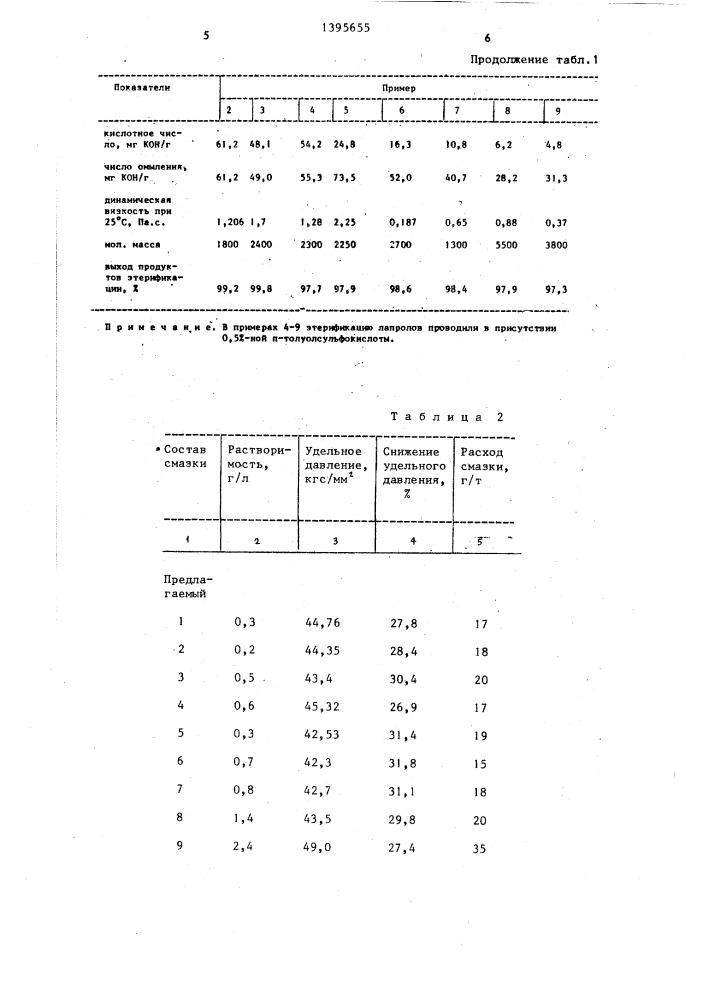 Технологическая смазка для горячей прокатки металлов (патент 1395655)