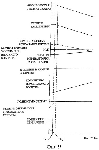 Способ управления механической степенью сжатия и моментом начала фактического сжатия (варианты) (патент 2432480)