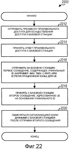 Способ и устройство для произвольного доступа в системе связи множественного доступа с ортогональным разделением каналов (патент 2452139)