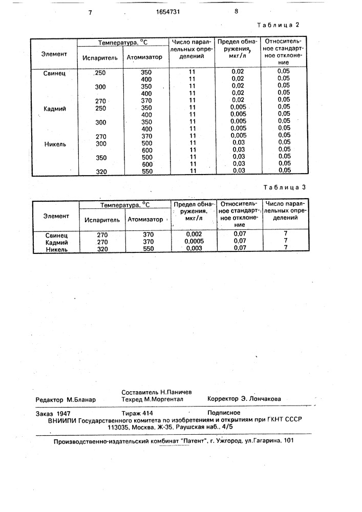 Способ атомно-абсорбционного определения металлов (патент 1654731)