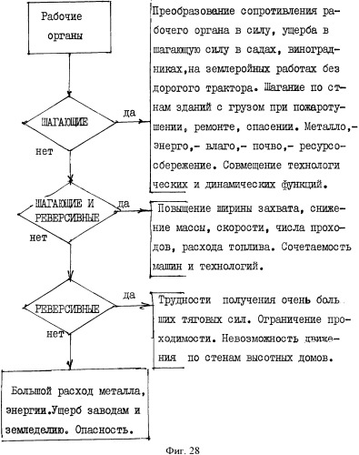 Способ управления машиной и устройство для его осуществления (патент 2337851)