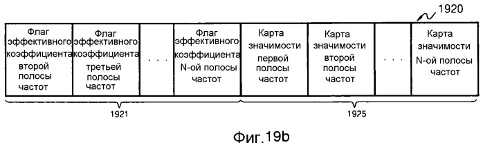 Способ и устройство для кодирования остаточного блока, способ и устройство для декодирования остаточного блока (патент 2493669)