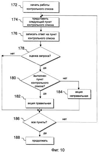 Система флит менеджмента (патент 2461066)