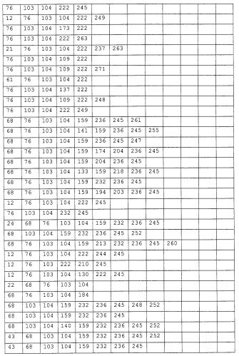 Варианты протеазы, замещенные в нескольких положениях (патент 2269572)