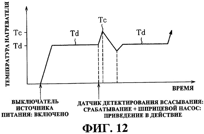 Аэрозольный аспиратор и способ всасывания аэрозоля (патент 2411047)
