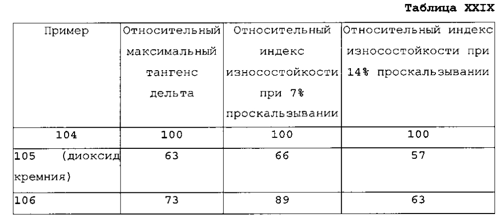 Эластомерные композиты, содержащие модифицированные наполнители и функционализированные эластомеры (патент 2598464)