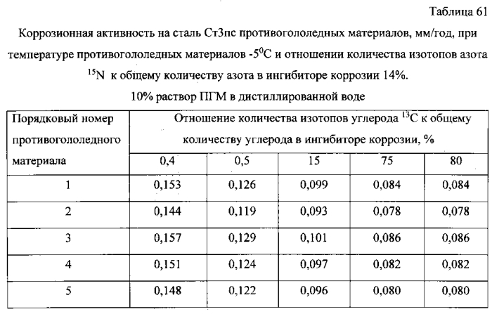 Способ получения твердого противогололедного материала на основе пищевой поваренной соли и кальцинированного хлорида кальция (варианты) (патент 2583961)